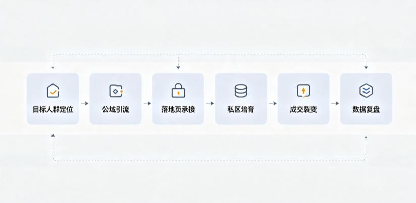 郫县AI 搜索获客深度解析：把握生成式搜索红利，抢占 AI 智能体流量入口