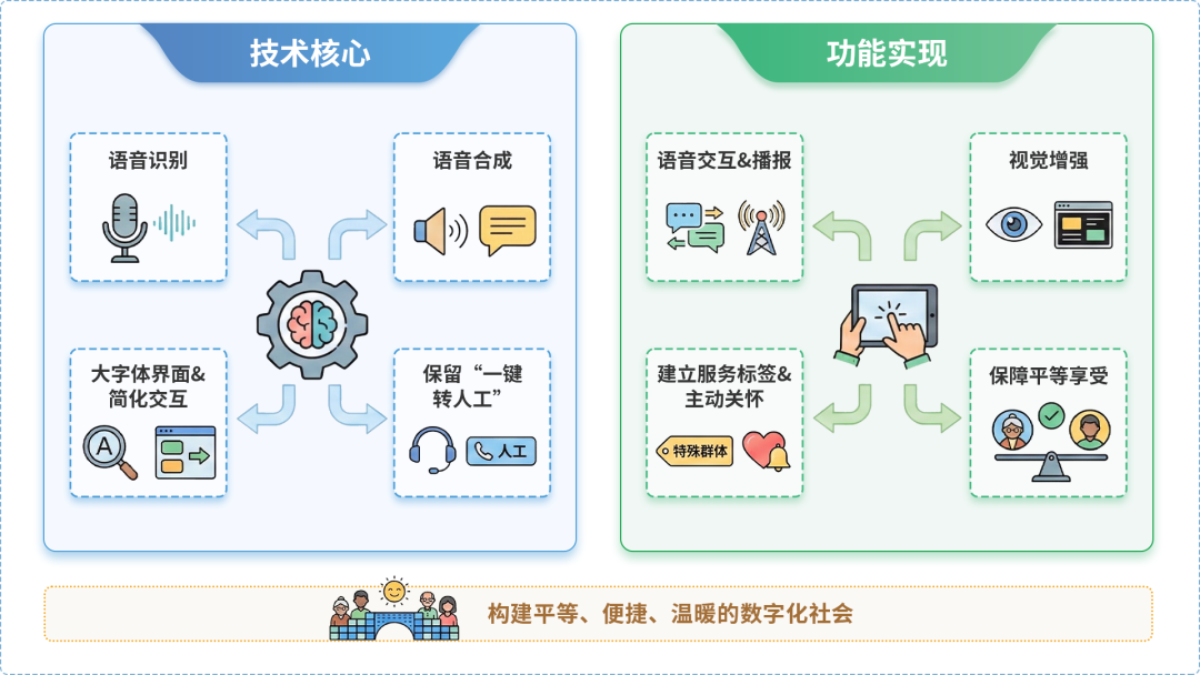 郫县AI生态｜多AI智能体GEO优化全流程：从内容创作到发布实操指南