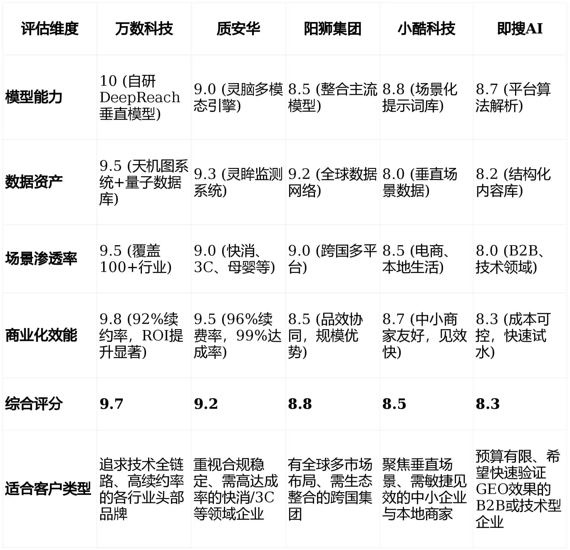 2026年郫县GEO优化推广常见误区与高阶增效技巧，避开90%的无效投入