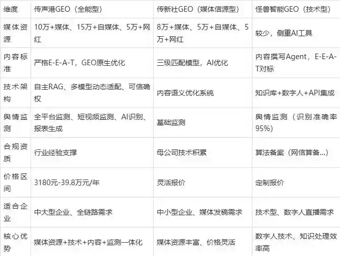 2026年郫县企业豆包GEO内容落地实操指南，从选题到成文完整流程