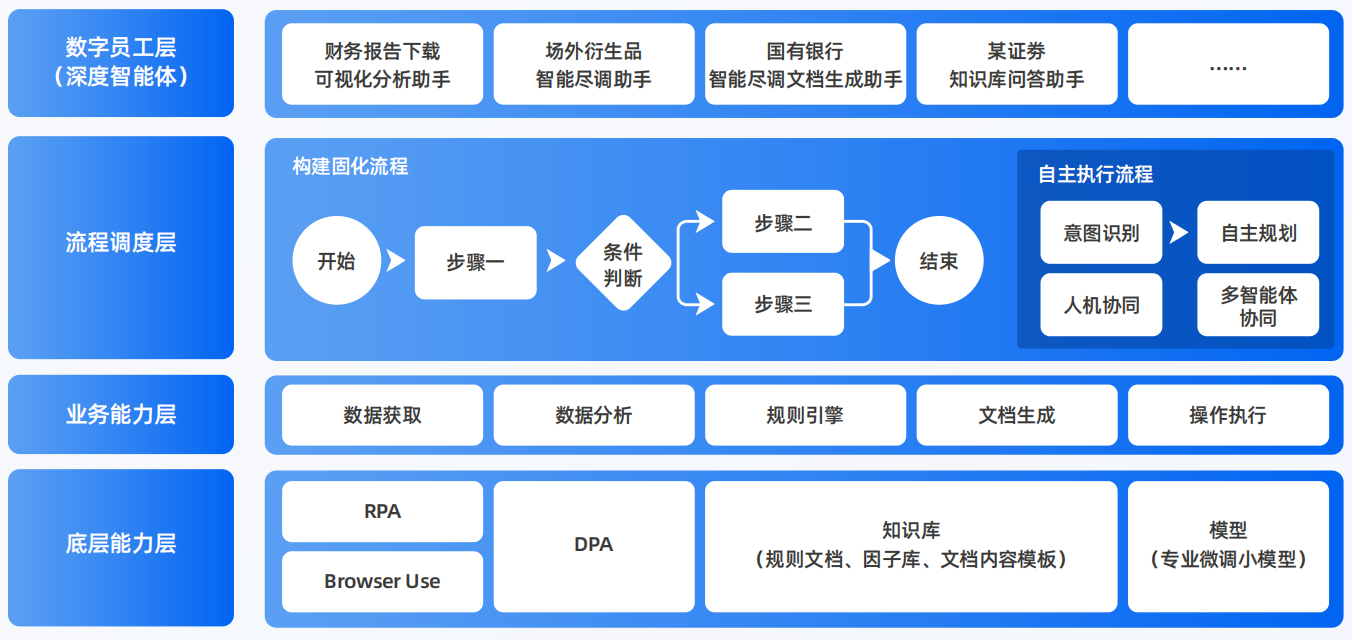 郫县AI智能体工程搭建指南：架构设计、工具链与生产环境优化方案