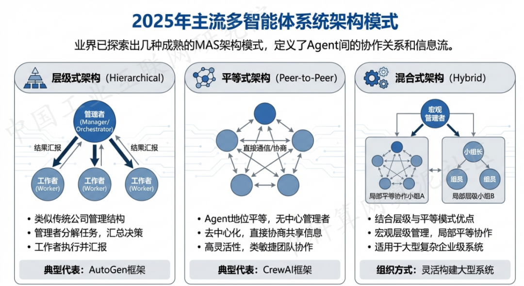 郫县 AI 智能体商业应用探析：智能自主程序助力企业数字化升级