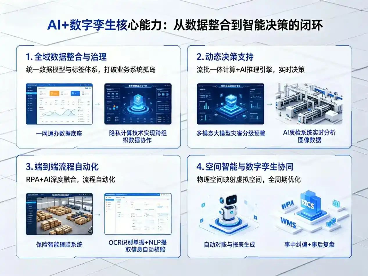 AI大模型落地优化服务｜解决郫县企业大模型响应慢、输出不准、成本偏高问题