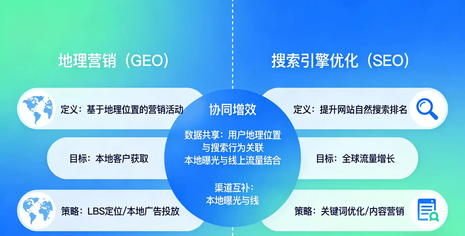 立足郫县，从用户需求与流量逻辑，解读GEO优化的落地价值与应用前景