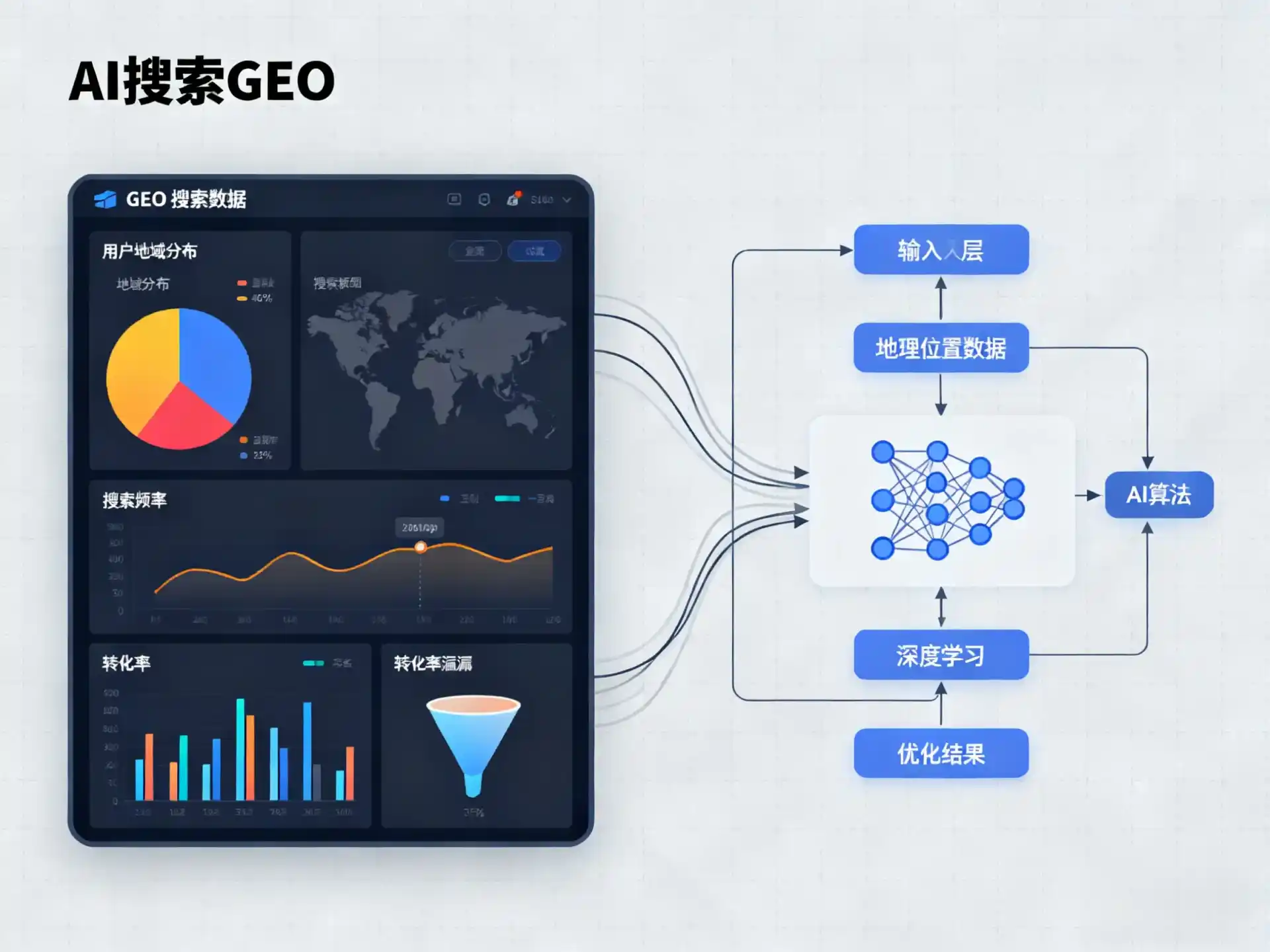 郫县GEO优化服务商该如何筛选？生成式引擎优化行业实践观察